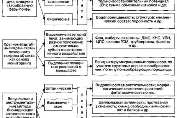 Кракен ссылка призыва нет