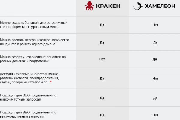 Кракен онион рабочая ссылка