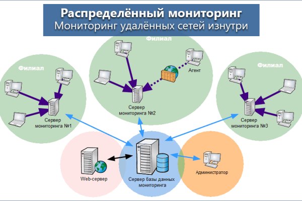 Запрещенный сайт кракен